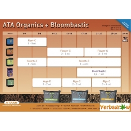 TABLA CULTIVO ORGANICO BLOOMBASTIC