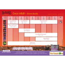 TABLA CULTIVO COCO A + B
