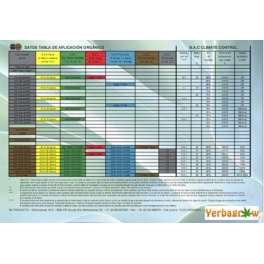 TABLA CULTIVO ORGANICO