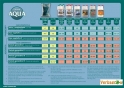 TABLA CULTIVO AQUA