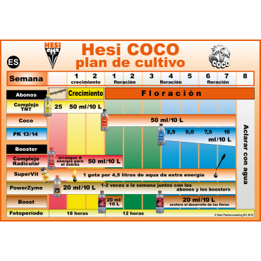 TABLA CULTIVO COCO