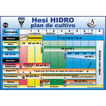 TABLA CULTIVO HIDRO